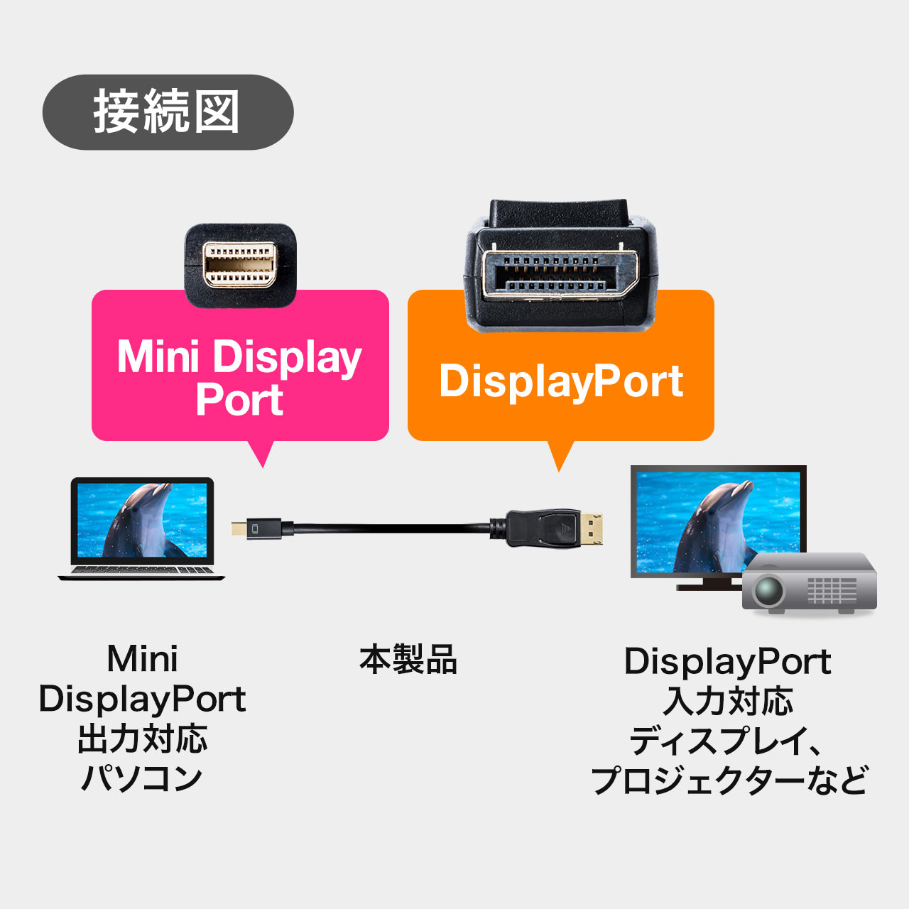 Mini DisplayPort-DisplayPortϊP[u(4.5mE4K/60HzΉEThunderboltϊEDisplayPort Ver1.2j 500-KC027-45