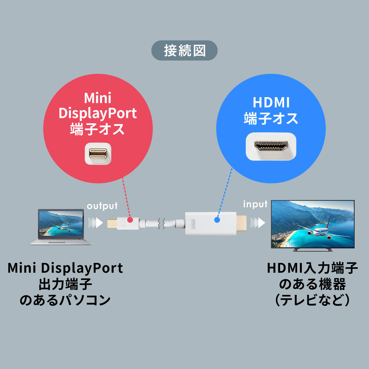 Mini DisplayPort-HDMI変換ケーブル（4K/60Hz対応・HDR対応・2m・ホワイト） 500-KC033-2