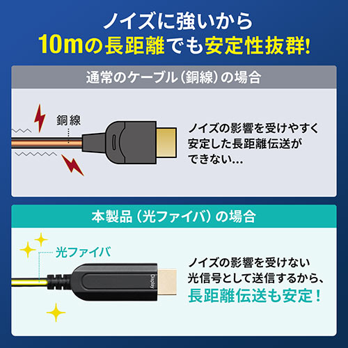 DisplayPort to HDMI 変換 光ファイバーケーブル 10m 4K/60Hz AOC