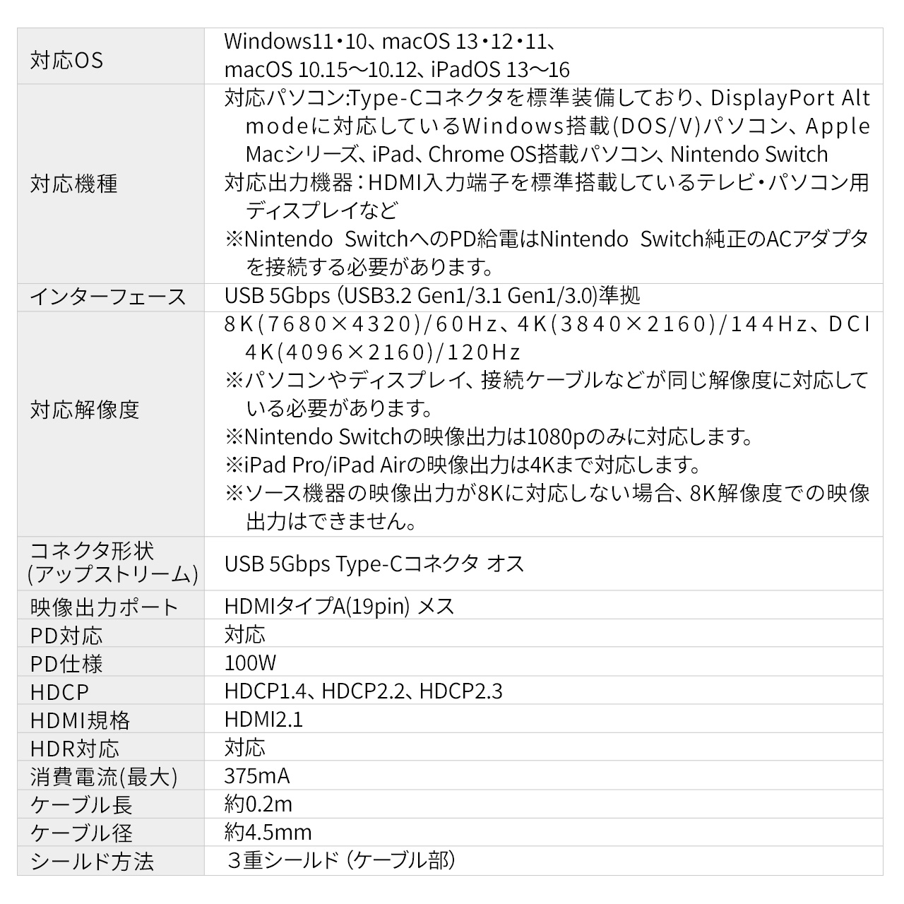 USB Type-C HDMI �ϊ��A�_�v�^ 60�Z�b�g 8K/60Hz 4K/144Hz PD100W �P�[�u����20cm MacBook iPad Pro Air �Ή� HDR �u���b�N