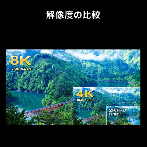 USB Type-C HDMI �ϊ��A�_�v�^ 60�Z�b�g 8K/60Hz 4K/144Hz PD100W �P�[�u����20cm MacBook iPad Pro Air �Ή� HDR �u���b�N