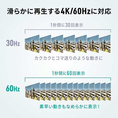 USB C - HDMI ϊA_v^ 4K/60Hz tHD/60Hz P[u11cm iPhone15/16 MacBook iPad Pro Air Ή ubN 500-KC043