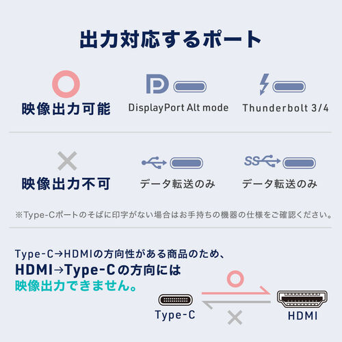 USB Type-C HDMIϊA_v^ 8K/30Hz 4K/60Hz PD100W P[u2 typeC@Ή X}[gtH ^ubgHDR ubN 500-KC044