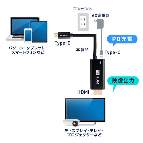 USB Type-C HDMIϊA_v^ 8K/30Hz 4K/60Hz PD100W P[u2 typeC@Ή X}[gtH ^ubgHDR ubN 500-KC044