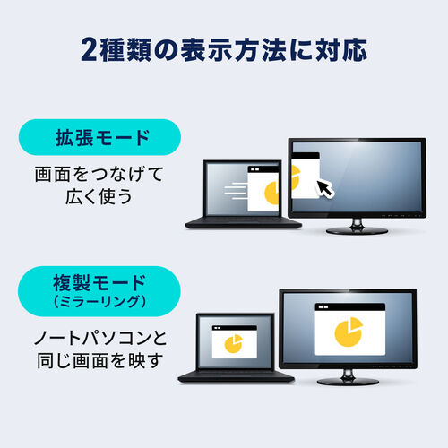 USB Type-C HDMIϊA_v^ 8K/30Hz 4K/60Hz PD100W P[u2 typeC@Ή X}[gtH ^ubgHDR ubN 500-KC044