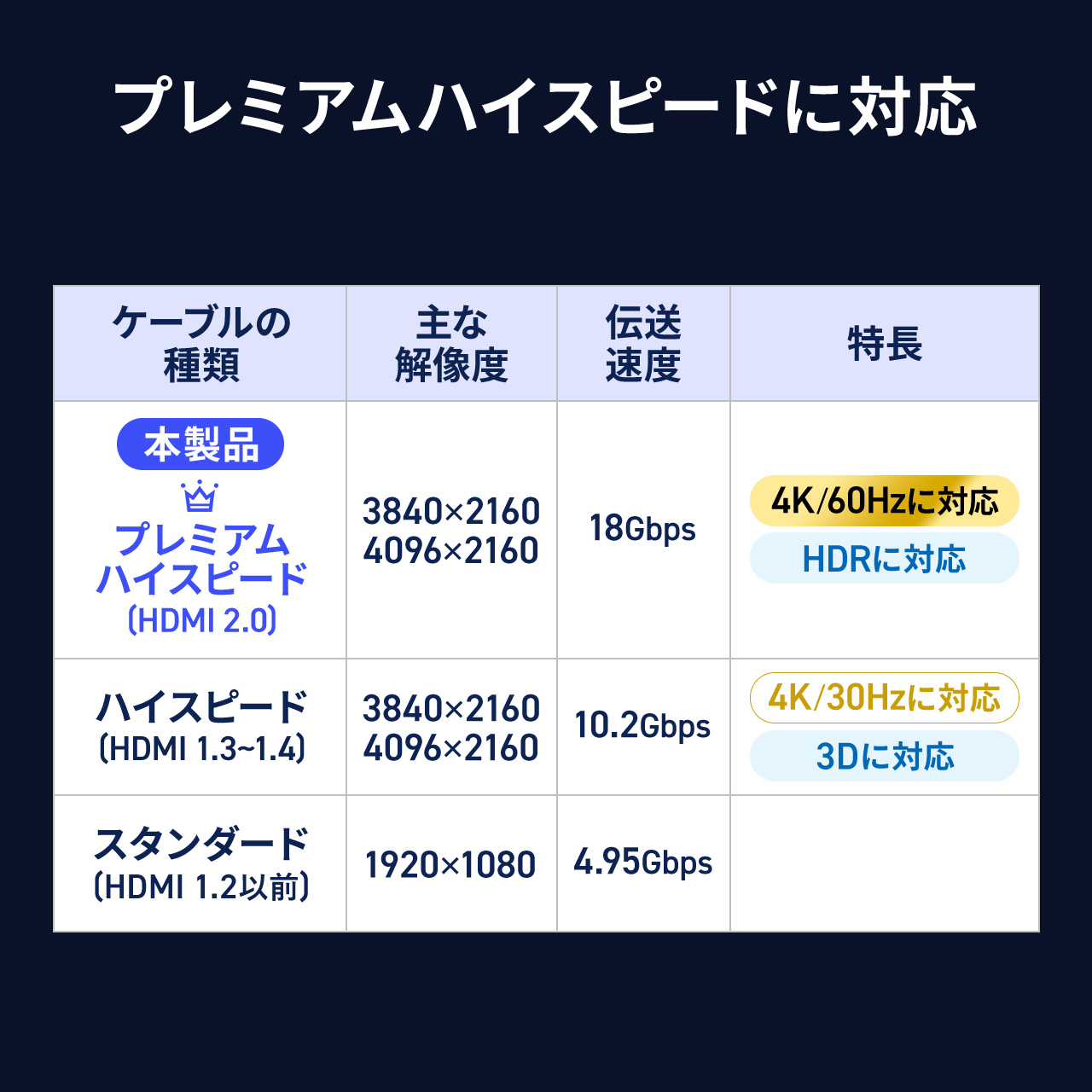 USB Type C HDMI ϊP[u 1m 4K60Hz USB C HDMI ϊ PʐM Thunderbolt 4/3 DPAlt[h ubN