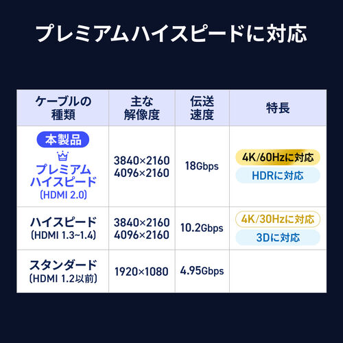 USB Type C HDMI ϊP[u 1m 4K60Hz USB C HDMI ϊ PʐM Thunderbolt 4/3 DPAlt[h ubN