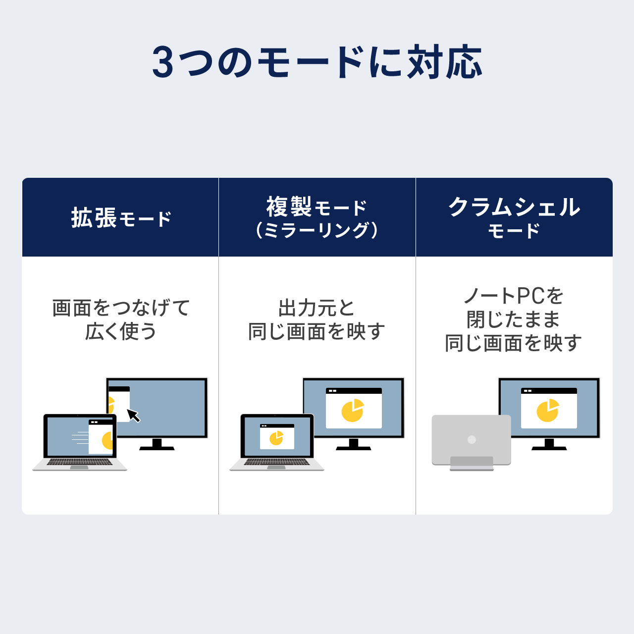 USB Type C HDMI ϊP[u 1m 4K60Hz USB C HDMI ϊ PʐM Thunderbolt 4/3 DPAlt[h ubN