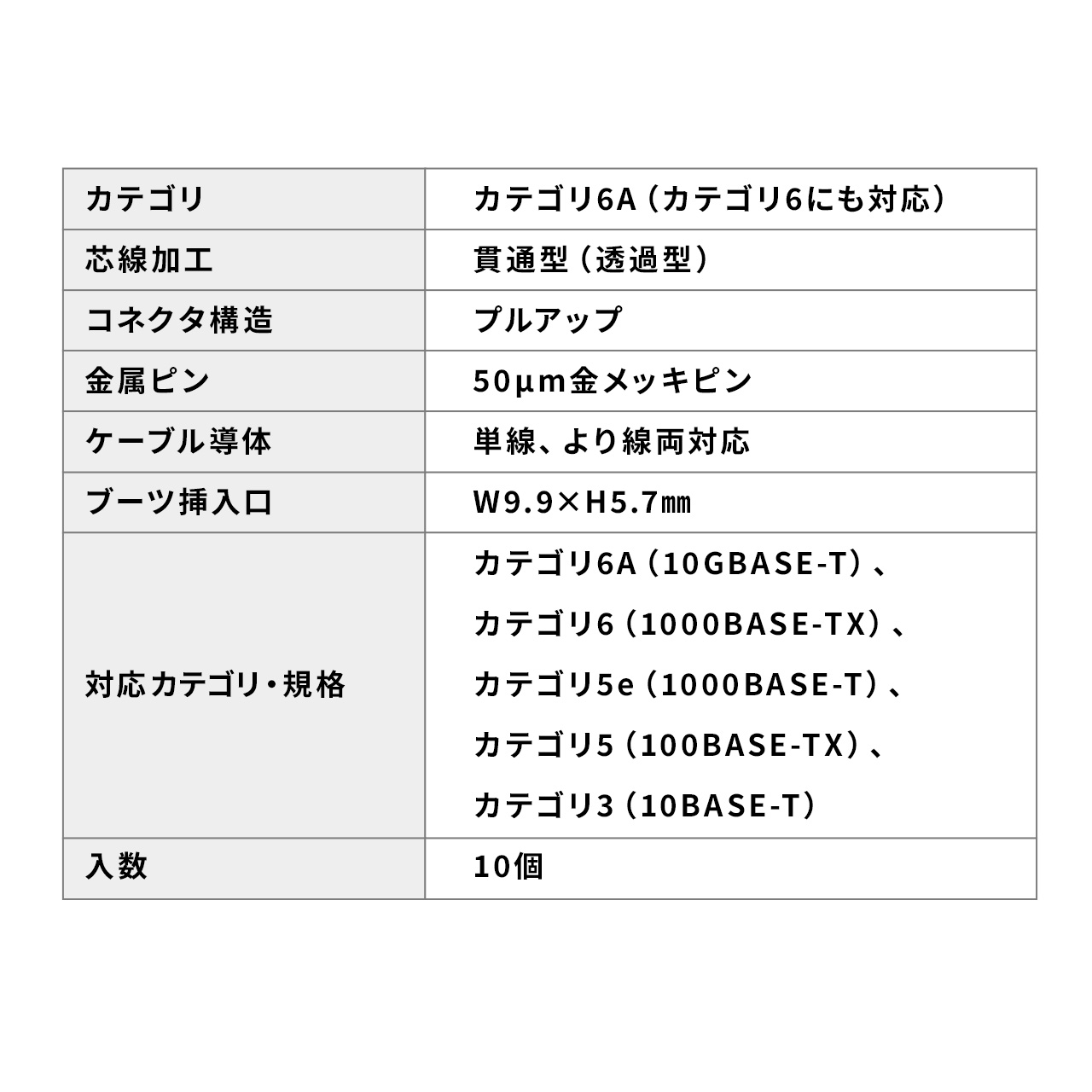 RJ-45RlN^ CAT6A/CAT6/CAT5ep ւ̎b` P[uߎ ђʌ^ P  500-LAN-RJ6AKNH