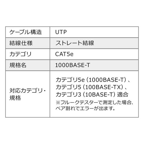 ܗpLANP[u JeS5e 44cm ʃe[v ؃lW t  hA tbgP[u 500-LAN5E-FLFF