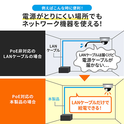 LANケーブル PoE　SFUTP 単線 編組遮蔽 カテ5e 耐環境 2m 500-LAN5SPOE-02