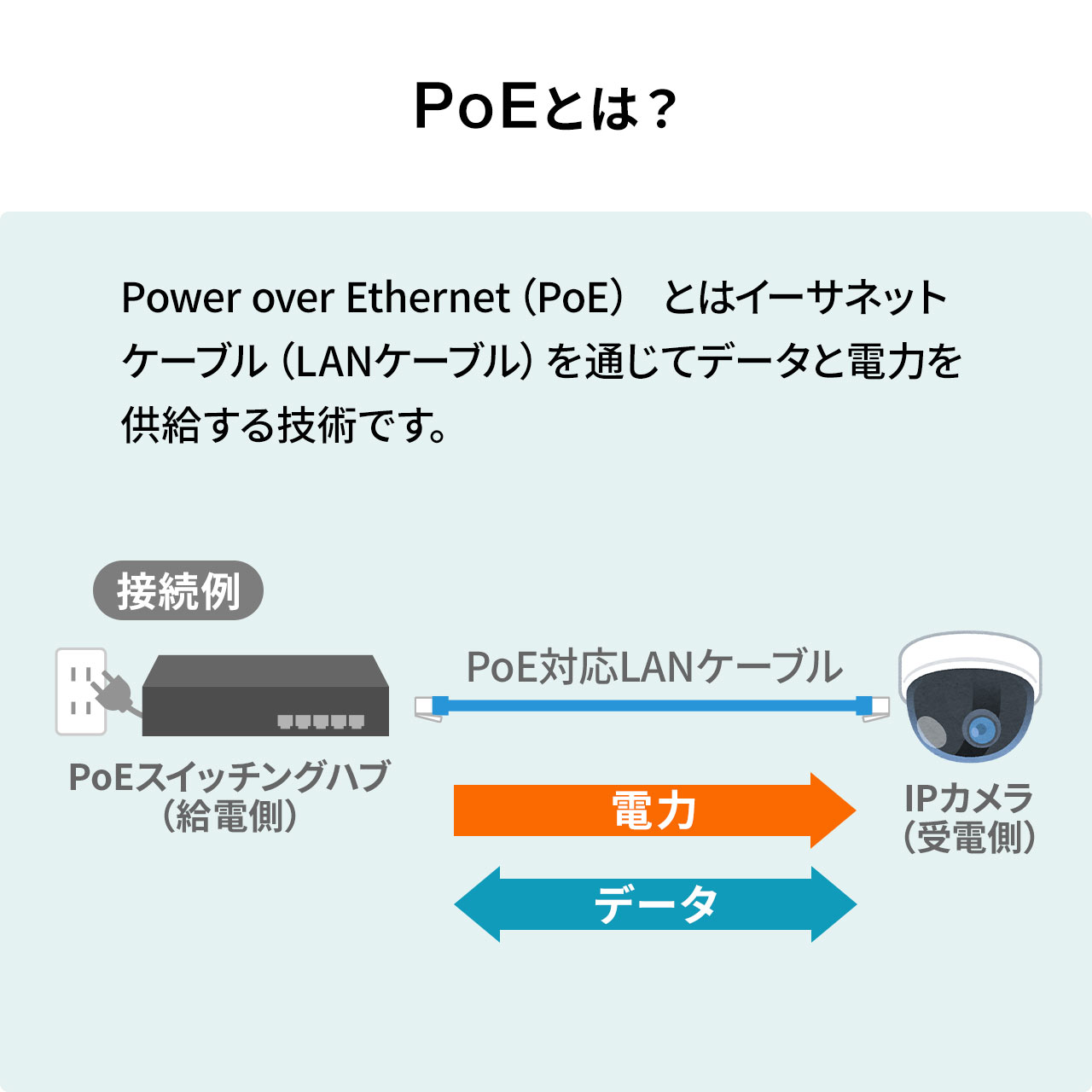LANケーブル PoE　SFUTP 単線 編組遮蔽 カテ5e 耐環境 5m 500-LAN5SPOE-05