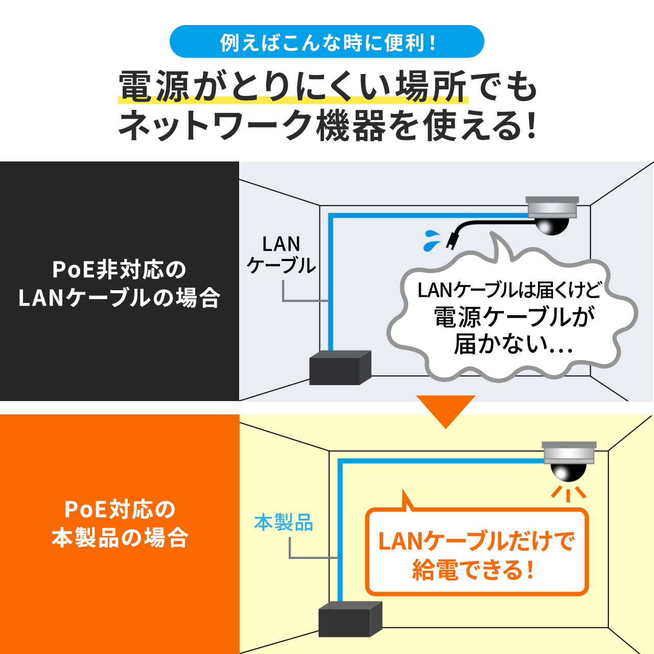 LANケーブル PoE　SFUTP 単線 編組遮蔽 カテ5e 耐環境 20m 500-LAN5SPOE-20
