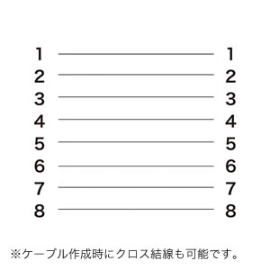 LANケーブル（自作用・300m・カテゴリ6・単線・UTP・ブルー） 500-LAN6