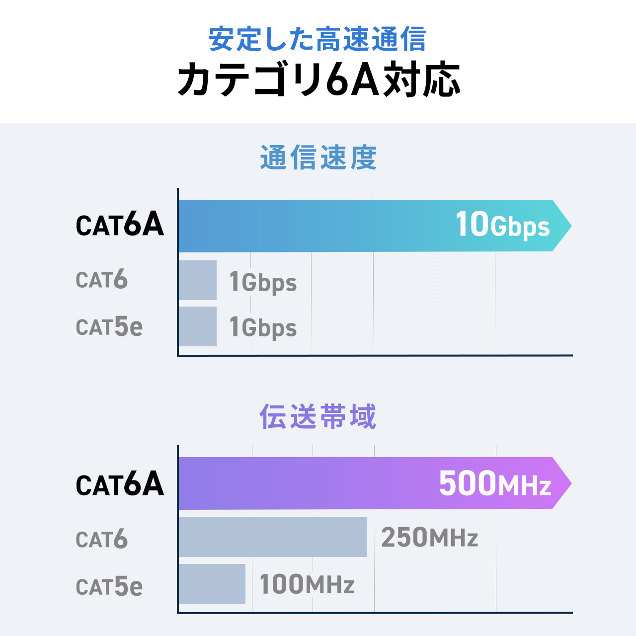 �y5�����I�����Z�[���zLAN���p�A�_�v�^ ��]�� 3D�R�l�N�^ �J�e�S��6A 10Gbps PoE/PoE+/PoE++ RJ-45 UTP/STP