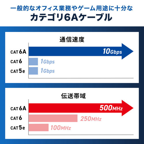 JeS6A RlN^ȂŒ c܂h~LANP[u ㉺EŒ RlN^ tLVu 30cm u[ 500-LAN6ABE-003BL