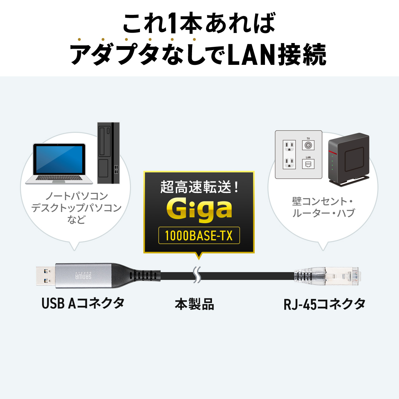 PC周辺機器 品 絶版 LANポートの無いヴィンテージMac用ネットワーク