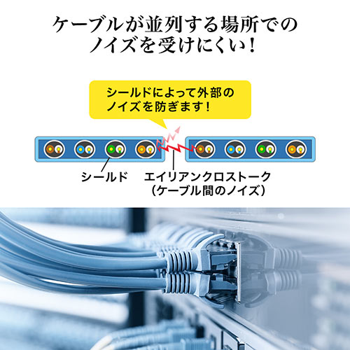 LANケーブル（カテ8・カテゴリー8・CAT8・40Gbps・2000Mhz・より線