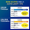 LANケーブル（カテ8・カテゴリー8・CAT8・40Gbps・2000MHz・より線・メッシュ・スリム・ツメ折れ防止・2m）