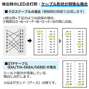 低価格】LANテスター（LANケーブル/RJ-45・モジュラーケーブル/RJ-11