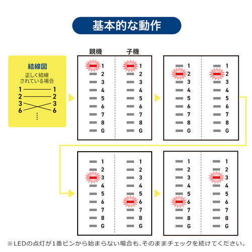 yVi|Cg10{zLANeX^[ PoE`FbJ[@\ RJ-45 RJ-11 e@Eq@E }Olbgt LED\ LEDCg 9Vdr drcLED 500-LANTST5