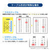 yVi|Cg10{zLANeX^[ PoE`FbJ[@\ RJ-45 RJ-11 e@Eq@E }Olbgt LED\ LEDCg 9Vdr drcLED 500-LANTST5