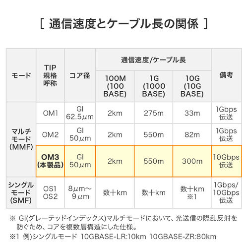 10Gbps�Ή��Ńl�b�g���[�N��������
