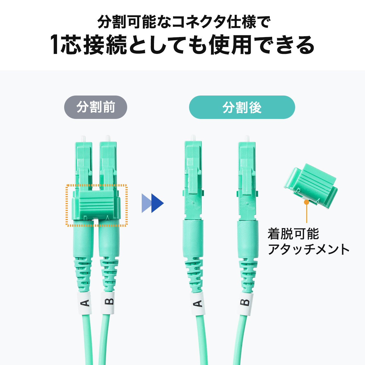 ���t�@�C�o�P�[�u�� OM3 10GBASE-SR/SW�K�i 10Gbps �}���`���[�h LC�~2-LC�~2 ���K�l�^ 2�c �V���[�g�u�[�c �f���v���b�N�X 50��m 3m