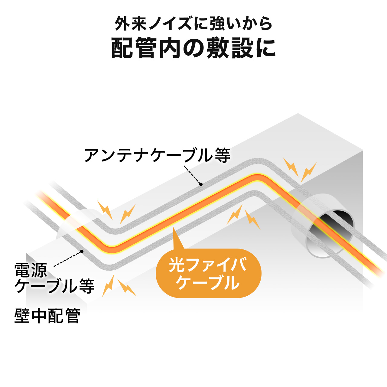 ���t�@�C�o�P�[�u�� OM3 10GBASE-SR/SW�K�i 10Gbps �}���`���[�h LC�~2-LC�~2 ���K�l�^ 2�c �V���[�g�u�[�c �f���v���b�N�X 50��m 3m