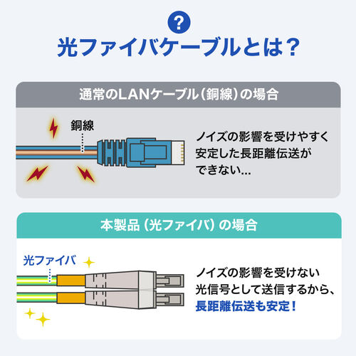 ���t�@�C�o�P�[�u�� OM3 10GBASE-SR/SW�K�i 10Gbps �}���`���[�h LC�~2-LC�~2 ���K�l�^ 2�c �V���[�g�u�[�c �f���v���b�N�X 50��m 10m