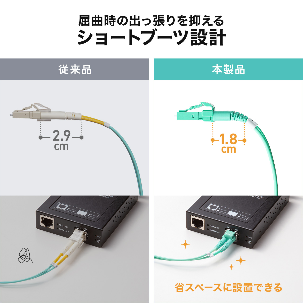 ���t�@�C�o�P�[�u�� OM3 10GBASE-SR/SW�K�i 10Gbps �}���`���[�h LC�~2-LC�~2 ���K�l�^ 2�c �V���[�g�u�[�c �f���v���b�N�X 50��m 10m