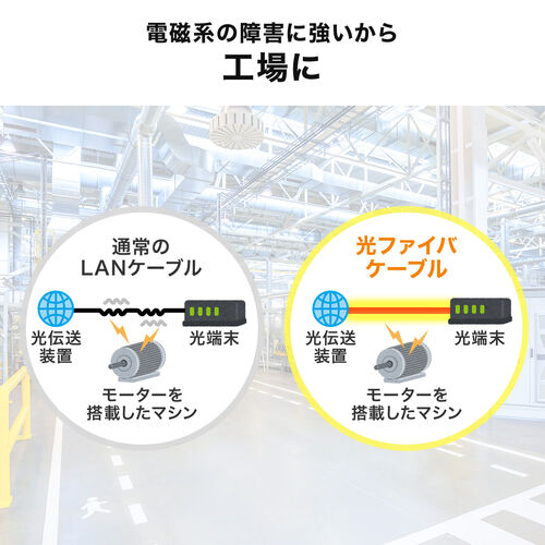 ���t�@�C�o�P�[�u�� OM3 10GBASE-SR/SW�K�i 10Gbps �}���`���[�h LC�~2-LC�~2 ���K�l�^ 2�c �V���[�g�u�[�c �f���v���b�N�X 50��m 10m