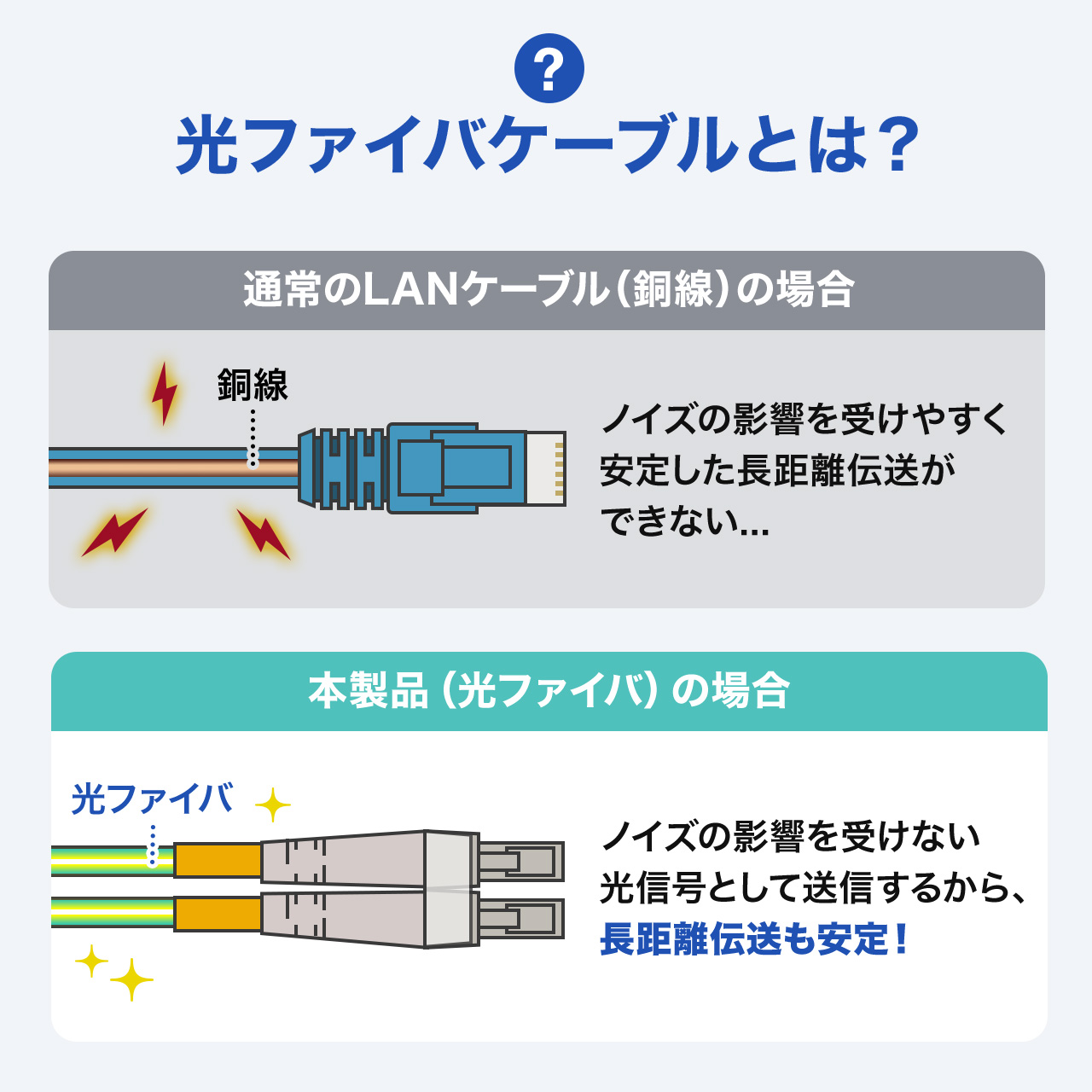 ���t�@�C�o�P�[�u�� OM3 10GBASE-SR/SW�K�i 10Gbps �}���`���[�h LC�~2-LC�~2 ���K�l�^ 2�c �V���[�g�u�[�c �f���v���b�N�X 50��m 20m