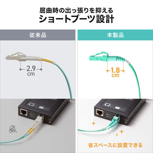 ���t�@�C�o�P�[�u�� OM3 10GBASE-SR/SW�K�i 10Gbps �}���`���[�h LC�~2-LC�~2 ���K�l�^ 2�c �V���[�g�u�[�c �f���v���b�N�X 50��m 20m