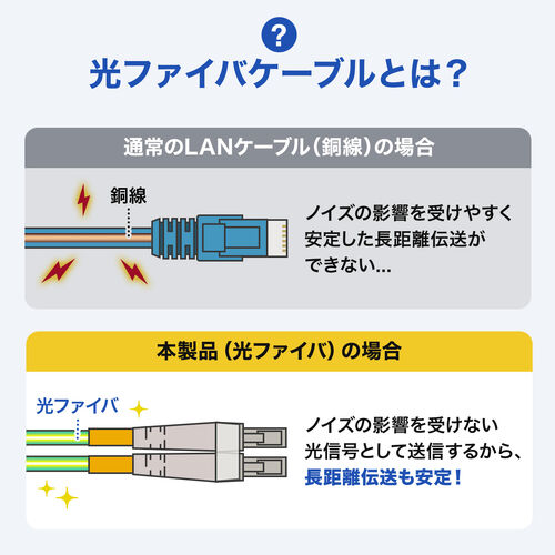 ���t�@�C�o�P�[�u�� OS2 10GBASE-LR/ER/ZR�K�i 10Gbps �V���O�����[�h LC�~2-SC�~2 ���K�l�^ 2�c �V���[�g�u�[�c �f���v���b�N�X SM 9��m 3m