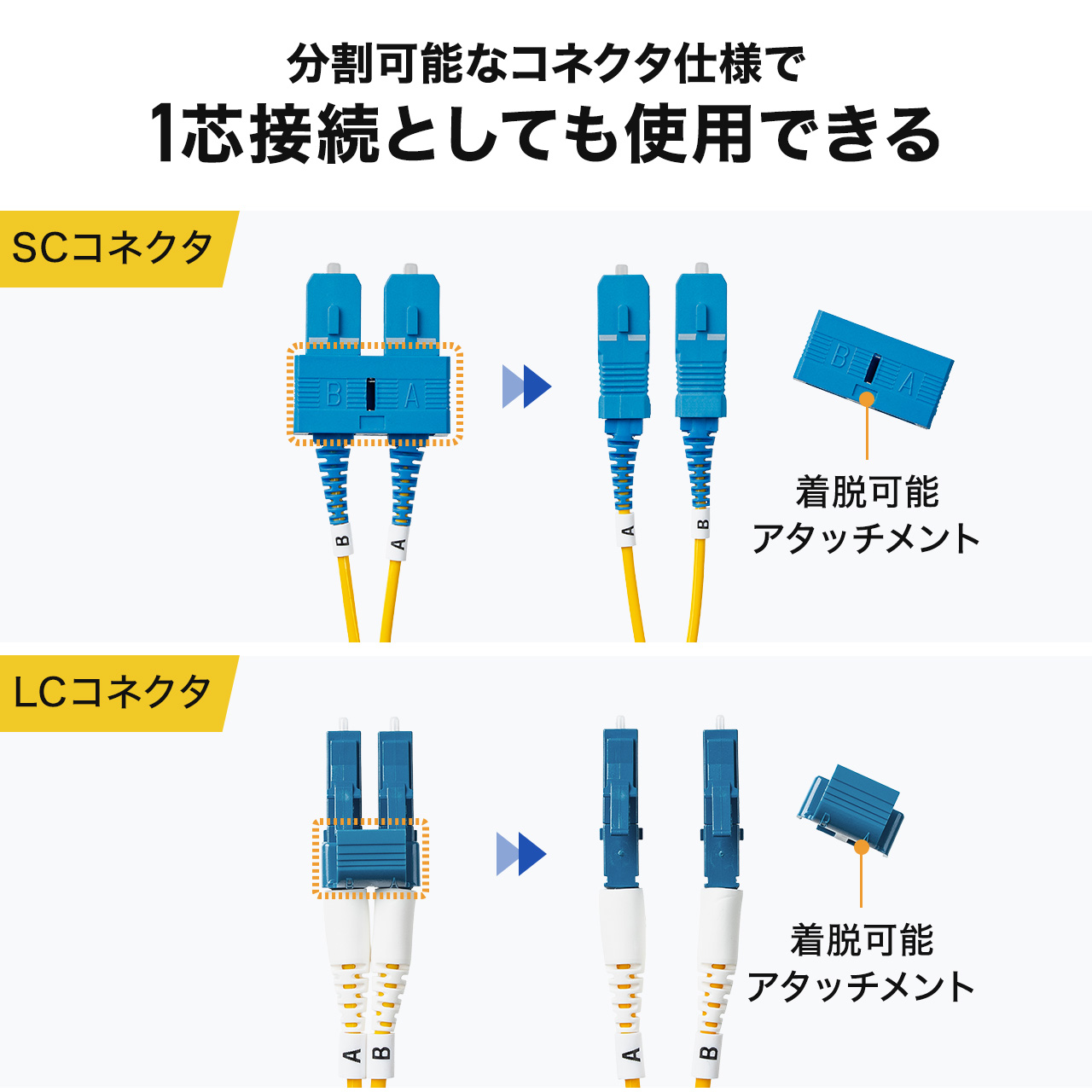 ���t�@�C�o�P�[�u�� OS2 10GBASE-LR/ER/ZR�K�i 10Gbps �V���O�����[�h LC�~2-SC�~2 ���K�l�^ 2�c �V���[�g�u�[�c �f���v���b�N�X SM 9��m 3m