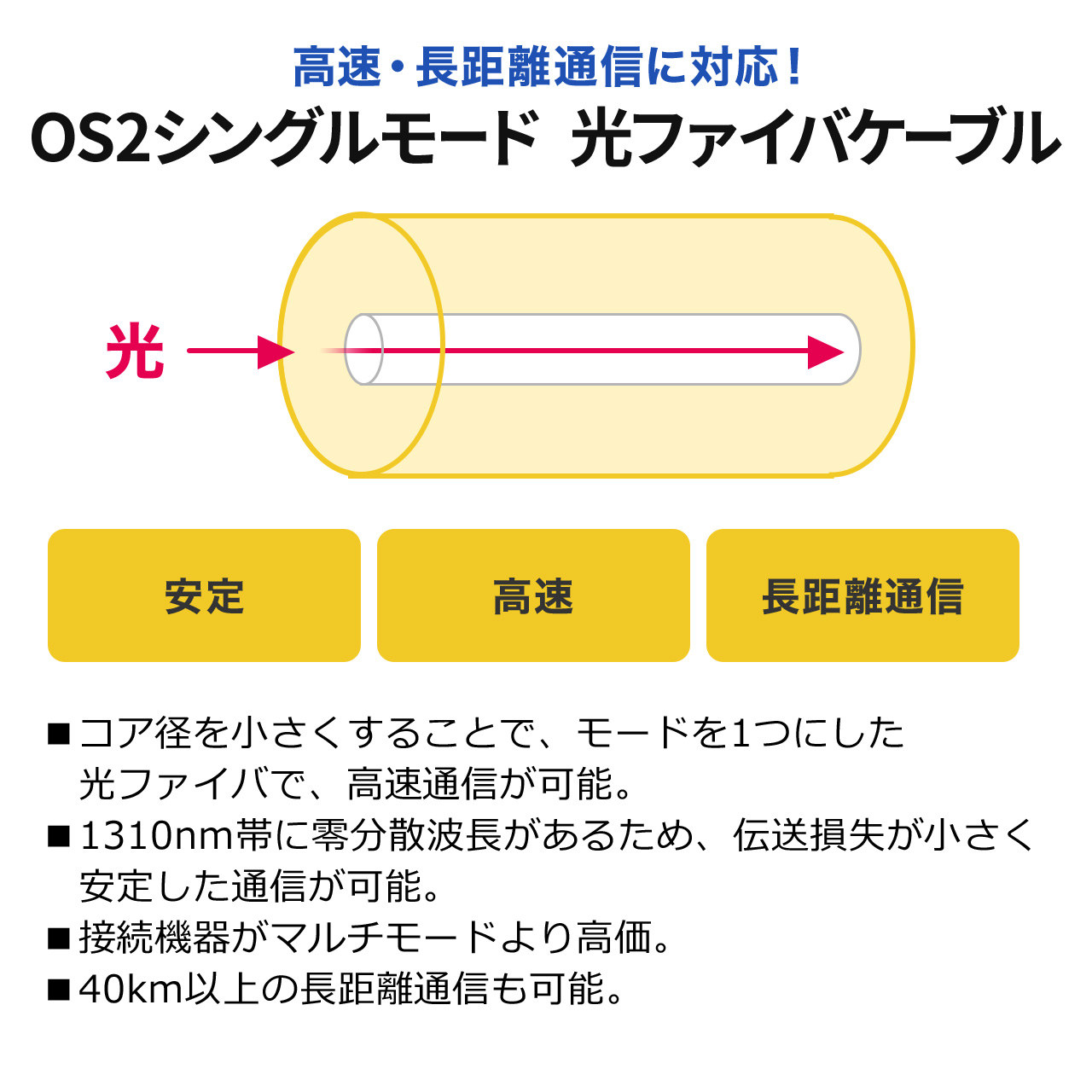 ���t�@�C�o�P�[�u�� OS2 10GBASE-LR/ER/ZR�K�i 10Gbps �V���O�����[�h LC�~2-SC�~2 ���K�l�^ 2�c �V���[�g�u�[�c �f���v���b�N�X SM 9��m 20m
