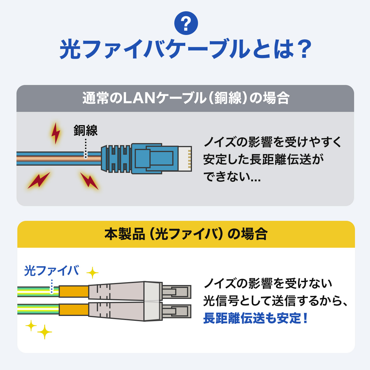���t�@�C�o�P�[�u�� OS2 10GBASE-LR/ER/ZR�K�i 10Gbps �V���O�����[�h LC�~2-SC�~2 ���K�l�^ 2�c �V���[�g�u�[�c �f���v���b�N�X SM 9��m 20m