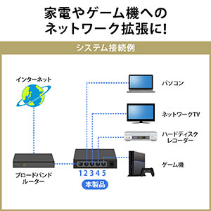 スイッチングハブ LANハブ ACアダプター ファンレス仕様 AUTO-MDIX