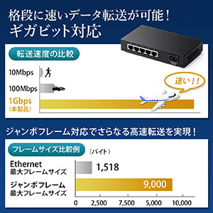 スイッチングハブ LANハブ メタルケース 電源内蔵 ファンレス仕様 AUTO