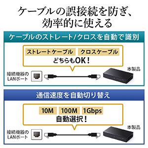 スイッチングハブ LANハブ メタルケース 電源内蔵 ファンレス仕様 AUTO