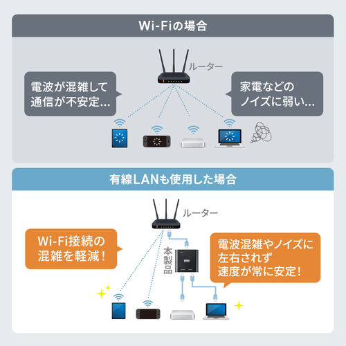 �X�C�b�`���O�n�u LAN�n�u �M�K�r�b�g 3�|�[�g Type-C���d �����^ �A���~➑� AUTO-MDIX 2���z