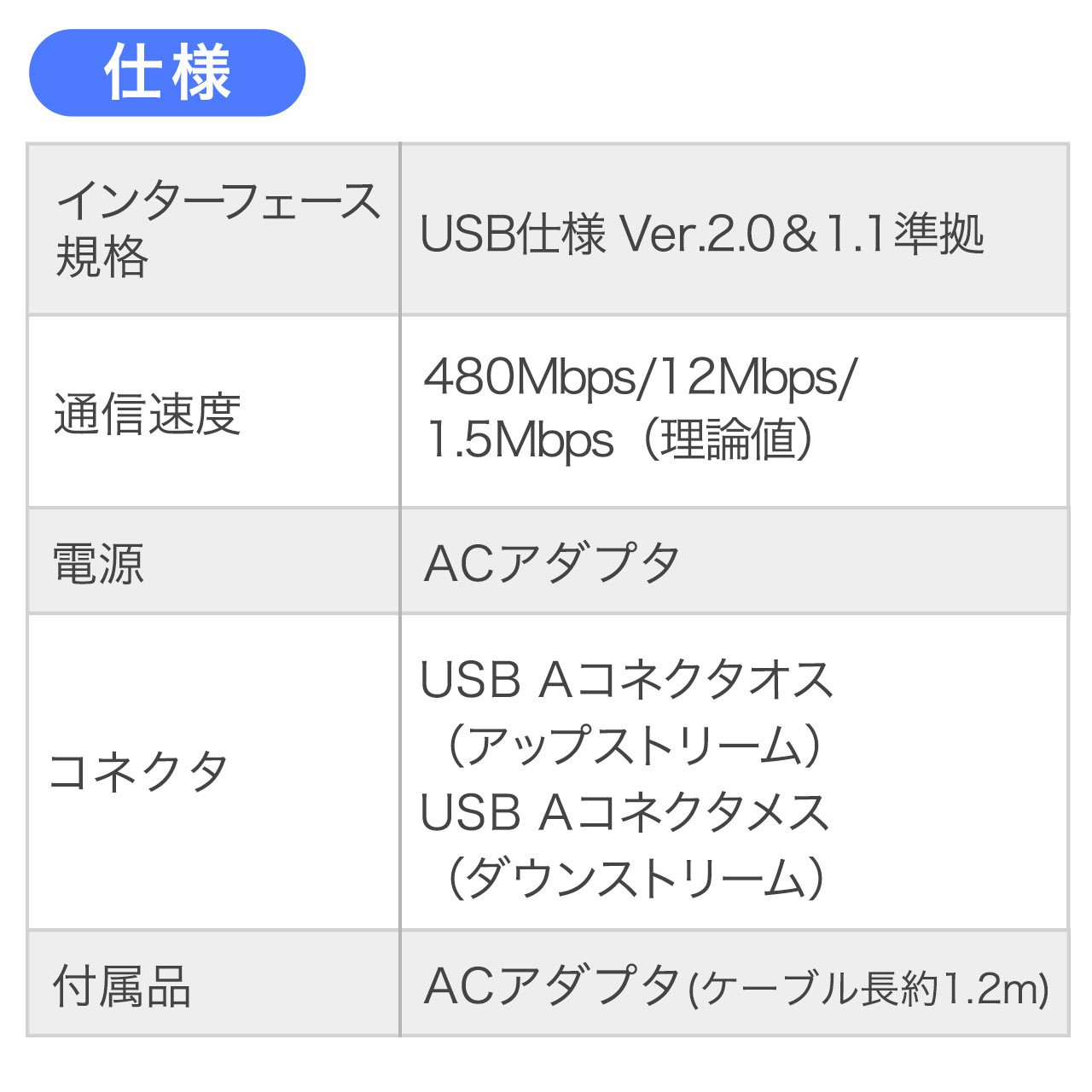USB2.0P[ui50mEubNj 500-USB007-50