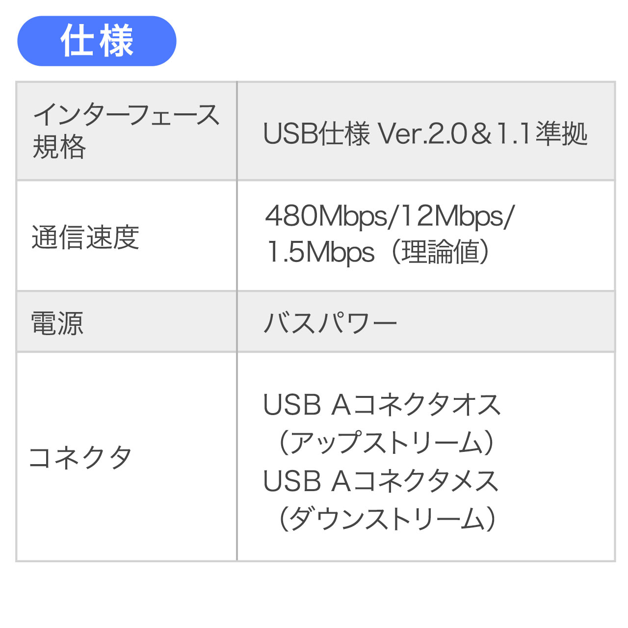 yő71%OFF匈ZՁzUSBs[^[P[u 20m USB2.0 ubN USBP[u 500-USB007