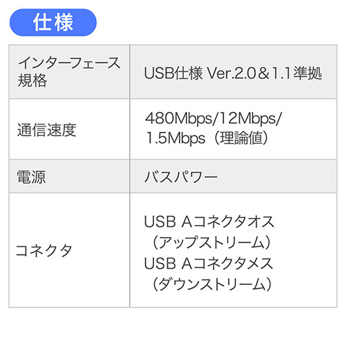 USBs[^[P[u 20m USB2.0 ubN USBP[u 500-USB007