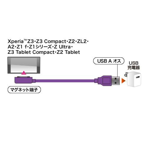 Xperia用 マグネット充電ケーブル 1m（Xperia Z3・Z3 Compact・Z3 Tablet  Compact対応・USB-マグネット充電端子・充電専用・パープル） 500-USB032-10