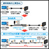 USB3.0リピーターケーブル 5m（延長・アクティブタイプ・テザー撮影) 500-USB046
