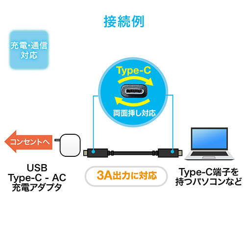 USB ^CvCP[uiUSB3.1EGen1EUSB PDΉEType-CIX/Type-CIXEUSB-IFF؍ς݁E2mEubNj 500-USB051-2