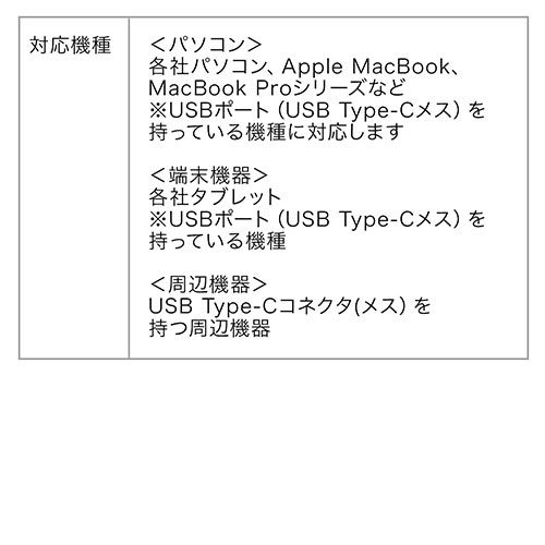 USB Type-CP[uiUSB2.0EUSB PDΉEType-CIX/Type-CIXEUSB-IFF؍ς݁E1.5mEubNj 500-USB052-15