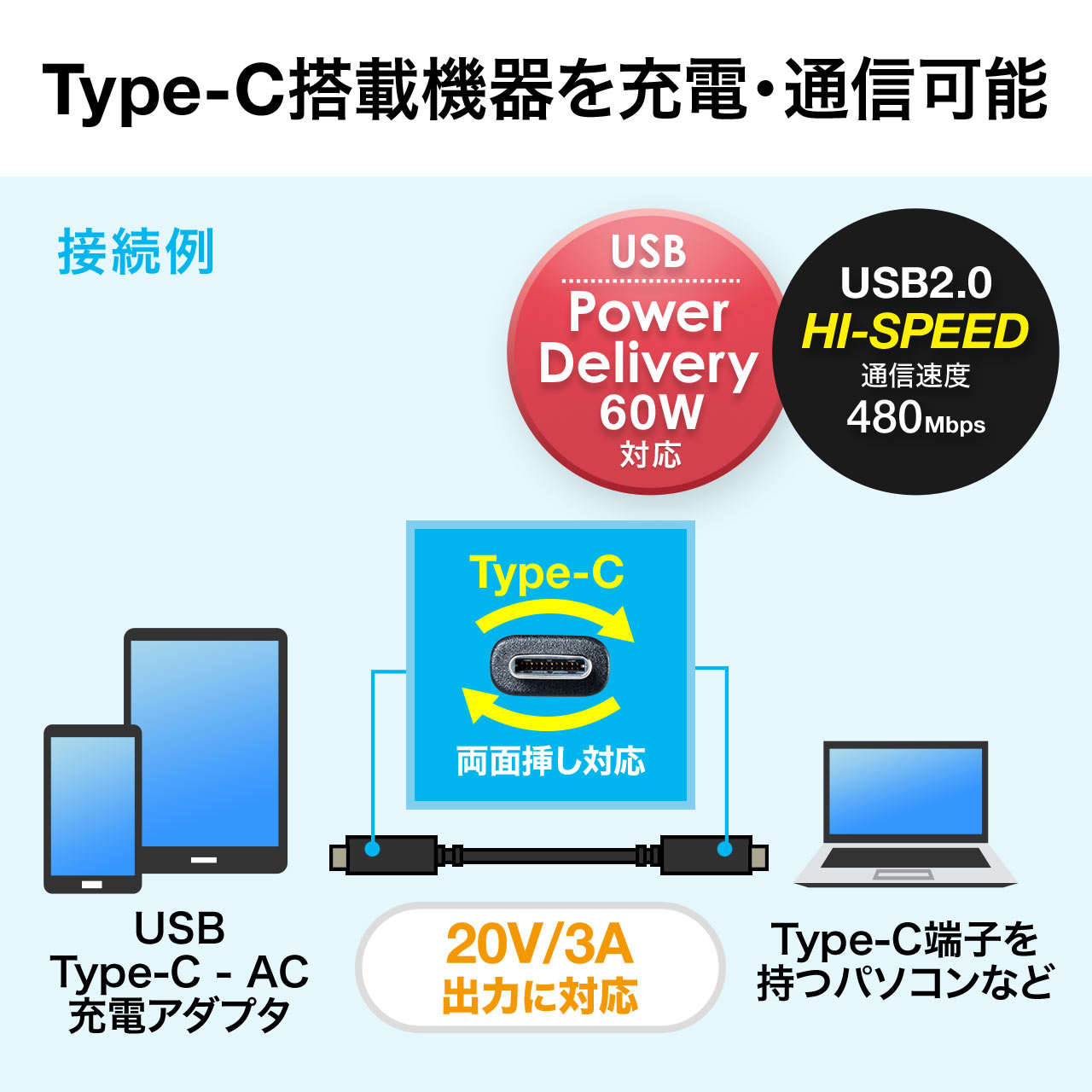 USB Type-CP[uiUSB2.0EUSB PDΉEType-CIX/Type-CIXEUSB-IFF؍ς݁E1mEubNj 500-USB052-1